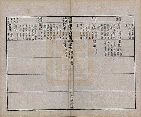 江苏[华姓] 华氏通九支宗谱二十八卷首一卷 — 清光绪二年（1876）_十二.pdf