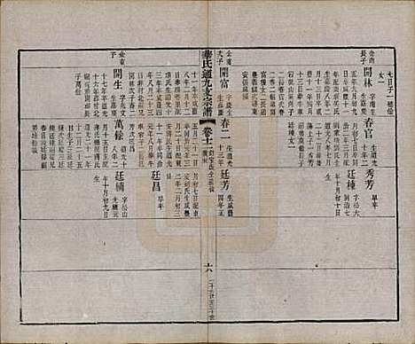 江苏[华姓] 华氏通九支宗谱二十八卷首一卷 — 清光绪二年（1876）_十二.pdf