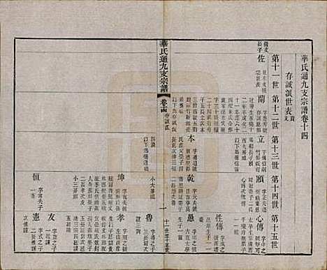 江苏[华姓] 华氏通九支宗谱二十八卷首一卷 — 清光绪二年（1876）_十四.pdf