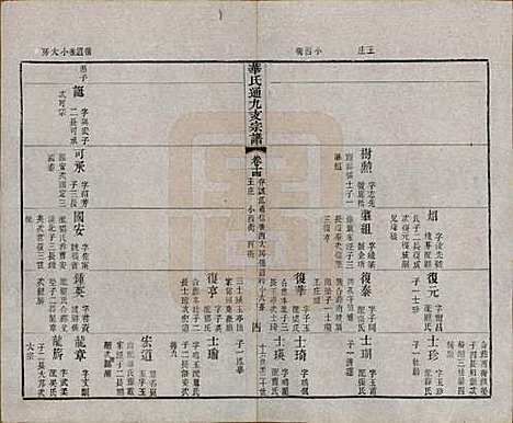 江苏[华姓] 华氏通九支宗谱二十八卷首一卷 — 清光绪二年（1876）_十四.pdf