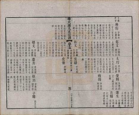 江苏[华姓] 华氏通九支宗谱二十八卷首一卷 — 清光绪二年（1876）_十五.pdf