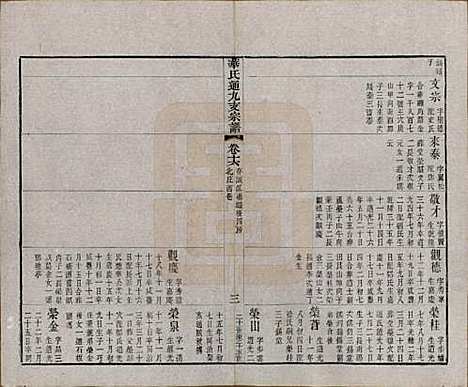 江苏[华姓] 华氏通九支宗谱二十八卷首一卷 — 清光绪二年（1876）_十六.pdf