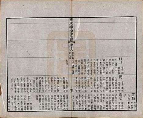 江苏[华姓] 华氏通九支宗谱二十八卷首一卷 — 清光绪二年（1876）_十八.pdf