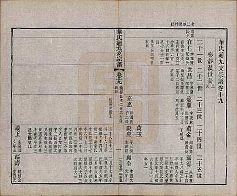 江苏[华姓] 华氏通九支宗谱二十八卷首一卷 — 清光绪二年（1876）_十九.pdf