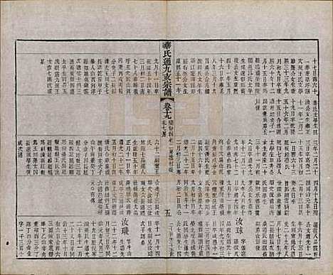 江苏[华姓] 华氏通九支宗谱二十八卷首一卷 — 清光绪二年（1876）_十九.pdf