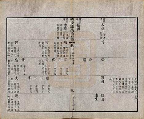 江苏[华姓] 华氏通九支宗谱二十八卷首一卷 — 清光绪二年（1876）_二十.pdf