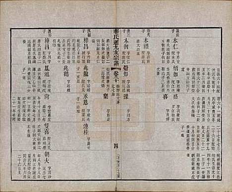 江苏[华姓] 华氏通九支宗谱二十八卷首一卷 — 清光绪二年（1876）_二十.pdf