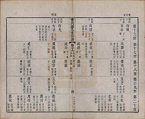 江苏[华姓] 华氏通九支宗谱二十八卷首一卷 — 清光绪二年（1876）_二十六.pdf