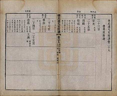 江苏[华姓] 华氏通九支宗谱二十八卷首一卷 — 清光绪二年（1876）_二十八.pdf