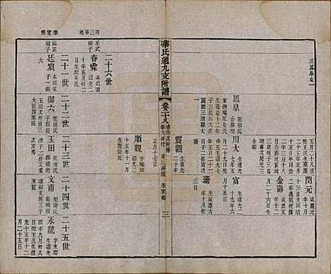 江苏[华姓] 华氏通九支宗谱二十八卷首一卷 — 清光绪二年（1876）_二十八.pdf