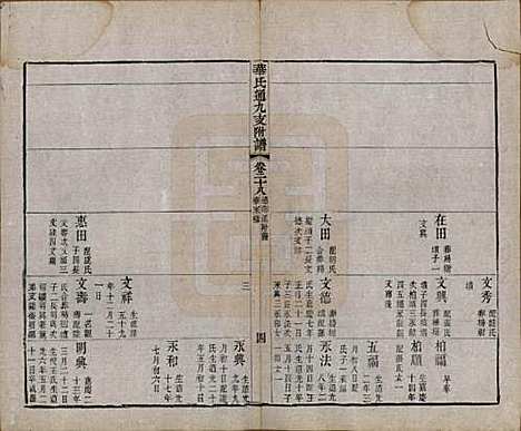 江苏[华姓] 华氏通九支宗谱二十八卷首一卷 — 清光绪二年（1876）_二十八.pdf