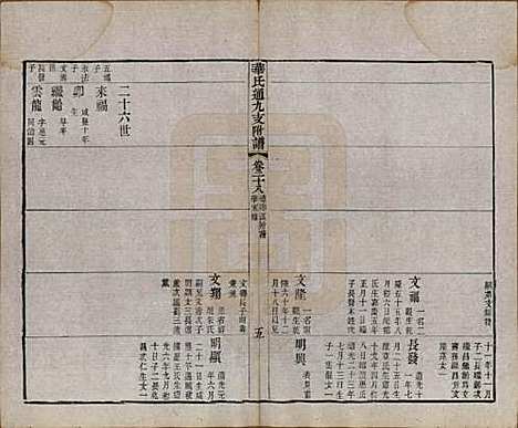 江苏[华姓] 华氏通九支宗谱二十八卷首一卷 — 清光绪二年（1876）_二十八.pdf