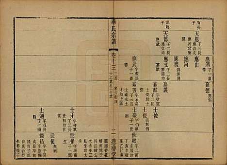 江苏[华姓] 鹅湖华氏通四兴二支宗谱三十卷首一卷 — 清光绪二十五年（1899）_十三.pdf