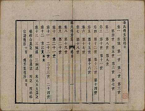 中国[华姓] 华氏传芳集 — 清乾隆间[1736-1795]_一.pdf