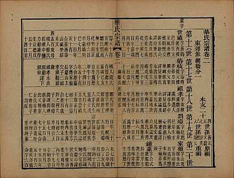 江苏[华姓] 华氏山桂公支谱十二卷首三卷 — 清同治十一年（1872）_二.pdf