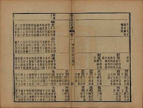 江苏[华姓] 华氏山桂公支谱十二卷首三卷 — 清同治十一年（1872）_二.pdf