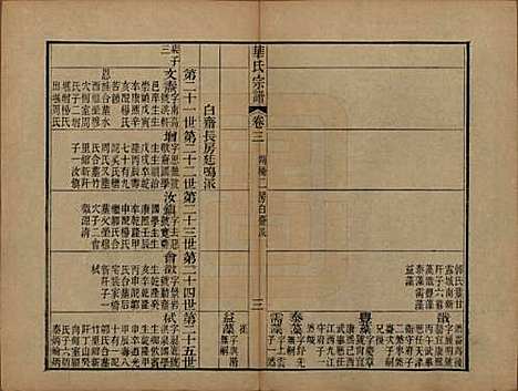 江苏[华姓] 华氏山桂公支谱十二卷首三卷 — 清同治十一年（1872）_三.pdf