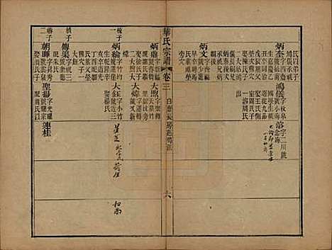 江苏[华姓] 华氏山桂公支谱十二卷首三卷 — 清同治十一年（1872）_三.pdf