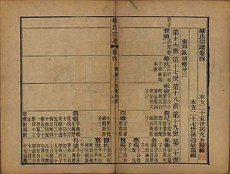 江苏[华姓] 华氏山桂公支谱十二卷首三卷 — 清同治十一年（1872）_四.pdf