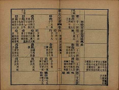 江苏[华姓] 华氏山桂公支谱十二卷首三卷 — 清同治十一年（1872）_四.pdf