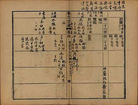 江苏[华姓] 华氏山桂公支谱十二卷首三卷 — 清同治十一年（1872）_四.pdf