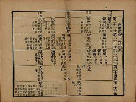 江苏[华姓] 华氏山桂公支谱十二卷首三卷 — 清同治十一年（1872）_四.pdf