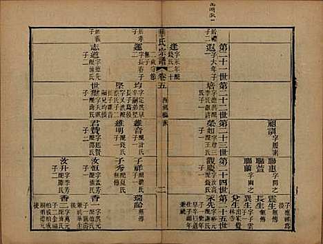 江苏[华姓] 华氏山桂公支谱十二卷首三卷 — 清同治十一年（1872）_五.pdf