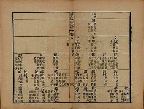 江苏[华姓] 华氏山桂公支谱十二卷首三卷 — 清同治十一年（1872）_五.pdf