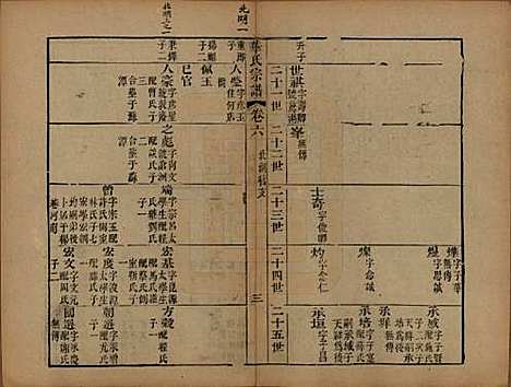 江苏[华姓] 华氏山桂公支谱十二卷首三卷 — 清同治十一年（1872）_六.pdf