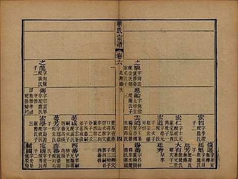 江苏[华姓] 华氏山桂公支谱十二卷首三卷 — 清同治十一年（1872）_六.pdf