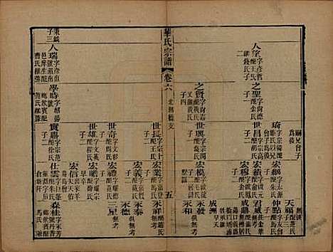 江苏[华姓] 华氏山桂公支谱十二卷首三卷 — 清同治十一年（1872）_六.pdf