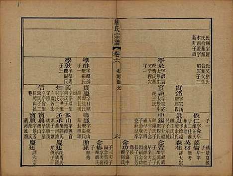 江苏[华姓] 华氏山桂公支谱十二卷首三卷 — 清同治十一年（1872）_六.pdf