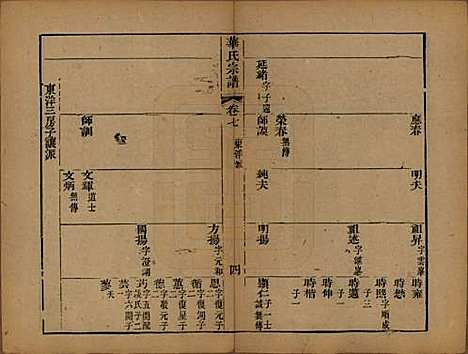 江苏[华姓] 华氏山桂公支谱十二卷首三卷 — 清同治十一年（1872）_七.pdf