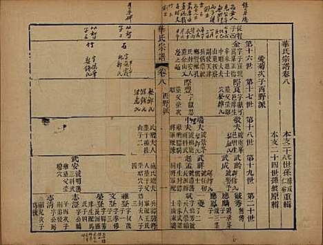 江苏[华姓] 华氏山桂公支谱十二卷首三卷 — 清同治十一年（1872）_八.pdf