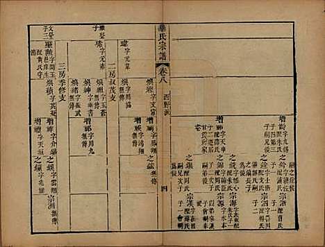 江苏[华姓] 华氏山桂公支谱十二卷首三卷 — 清同治十一年（1872）_八.pdf