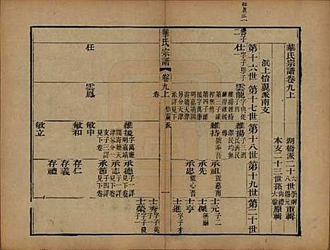 江苏[华姓] 华氏山桂公支谱十二卷首三卷 — 清同治十一年（1872）_九.pdf