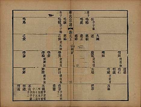 江苏[华姓] 华氏山桂公支谱十二卷首三卷 — 清同治十一年（1872）_九.pdf