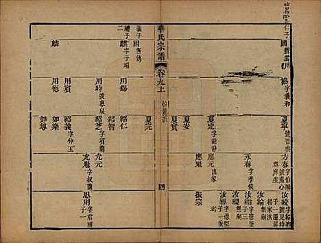 江苏[华姓] 华氏山桂公支谱十二卷首三卷 — 清同治十一年（1872）_九.pdf