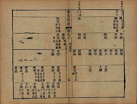 江苏[华姓] 华氏山桂公支谱十二卷首三卷 — 清同治十一年（1872）_九.pdf