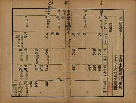 江苏[华姓] 华氏山桂公支谱十二卷首三卷 — 清同治十一年（1872）_十.pdf