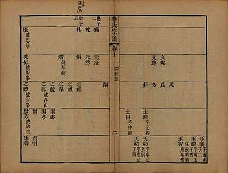 江苏[华姓] 华氏山桂公支谱十二卷首三卷 — 清同治十一年（1872）_十.pdf