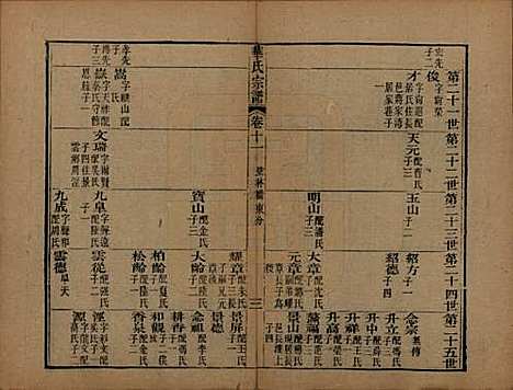 江苏[华姓] 华氏山桂公支谱十二卷首三卷 — 清同治十一年（1872）_十一.pdf