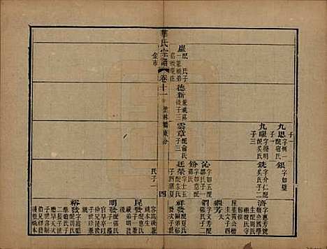 江苏[华姓] 华氏山桂公支谱十二卷首三卷 — 清同治十一年（1872）_十一.pdf