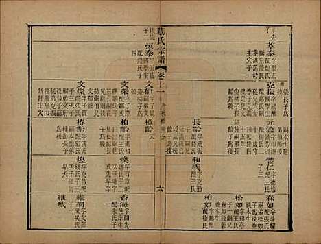 江苏[华姓] 华氏山桂公支谱十二卷首三卷 — 清同治十一年（1872）_十一.pdf