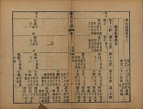 江苏[华姓] 华氏山桂公支谱十二卷首三卷 — 清同治十一年（1872）_十二.pdf