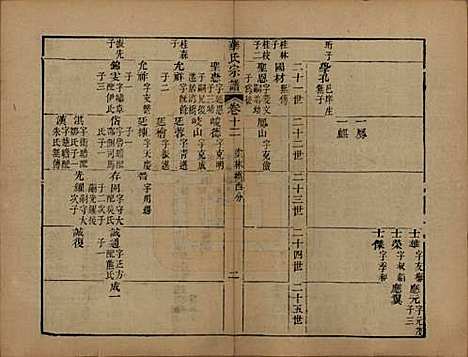 江苏[华姓] 华氏山桂公支谱十二卷首三卷 — 清同治十一年（1872）_十二.pdf