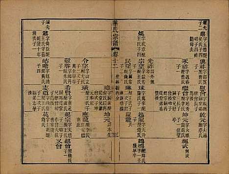 江苏[华姓] 华氏山桂公支谱十二卷首三卷 — 清同治十一年（1872）_十二.pdf