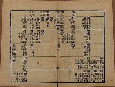 江苏[华姓] 华氏山桂公支谱十二卷首三卷 — 清同治十一年（1872）_十二.pdf