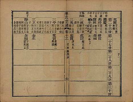 江苏[华姓] 华氏山桂公支谱十二卷首三卷 — 清同治十一年（1872）_十二.pdf