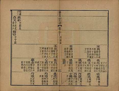 江苏[华姓] 华氏山桂公支谱十二卷首三卷 — 清同治十一年（1872）_十三.pdf